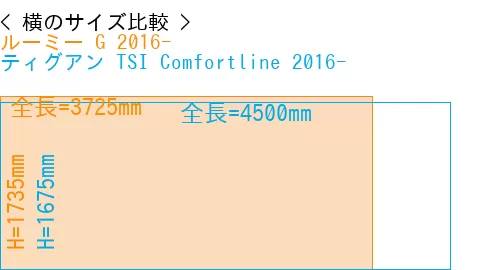 #ルーミー G 2016- + ティグアン TSI Comfortline 2016-